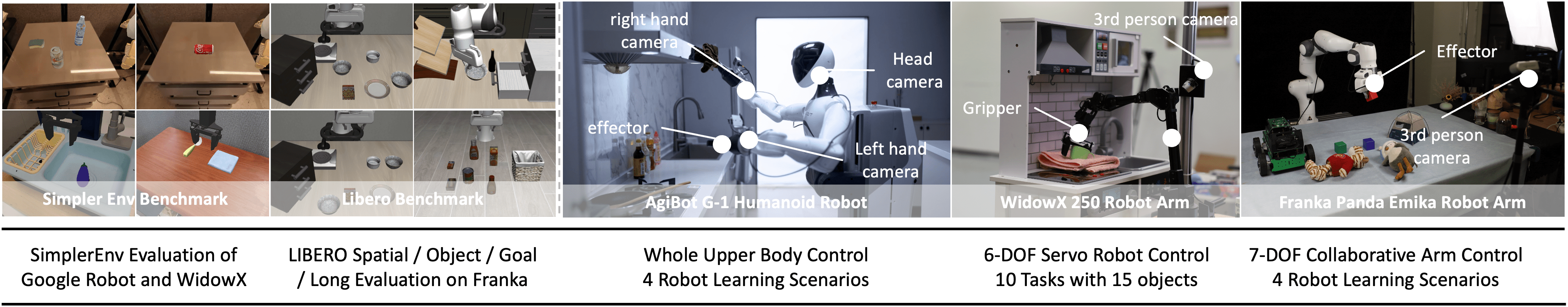 Hume Experiment Setup
